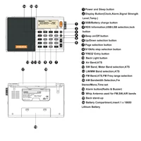 XHDATA D-808    FM /SW/MW/LW SSB  RDS     -  