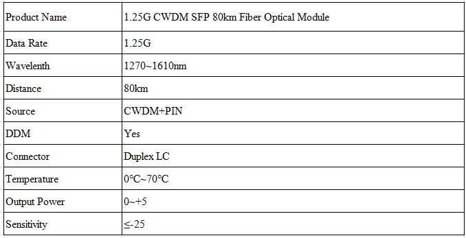 10 шт./лот! Оптический приемопередатчик 1,25G SFP модуль cwdm 80 км 1490nm DDM
