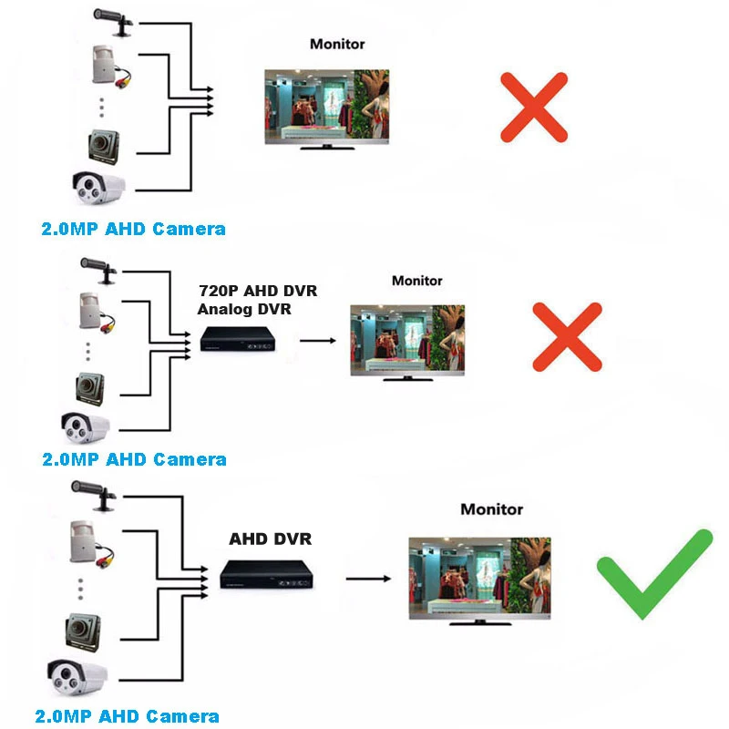 Yalxg Мини Пуля 2,0 M 1080 P Full-HD AHD камера SONY IMX 323 CMOS сенсор StarLight 0,001 Lux камера видеонаблюдения 3,7 мм объектив