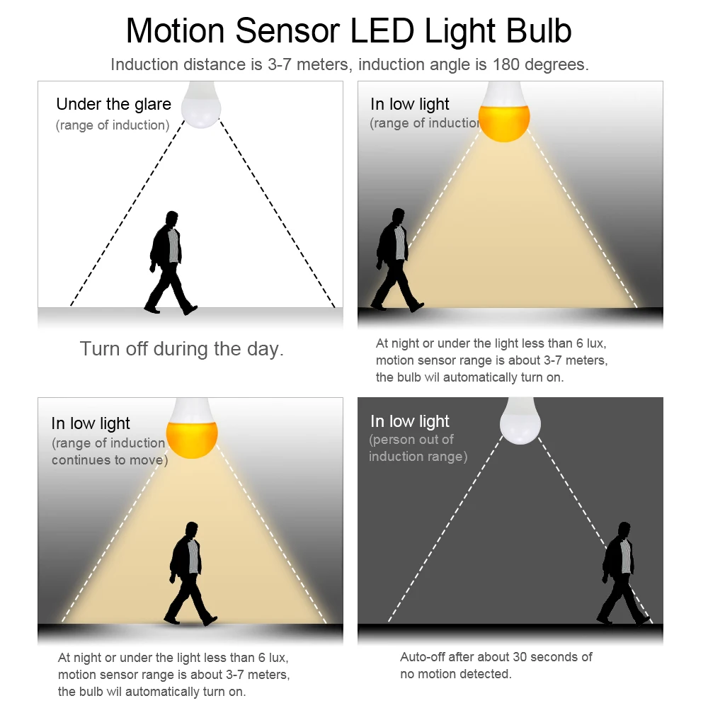 2 шт. E27 светодиодные лампы датчик движения свет 7 Вт лампочки Сумерки до рассвета лампы беспроводной движения Авто включения и выключения безопасности 16 светодиодный ночник
