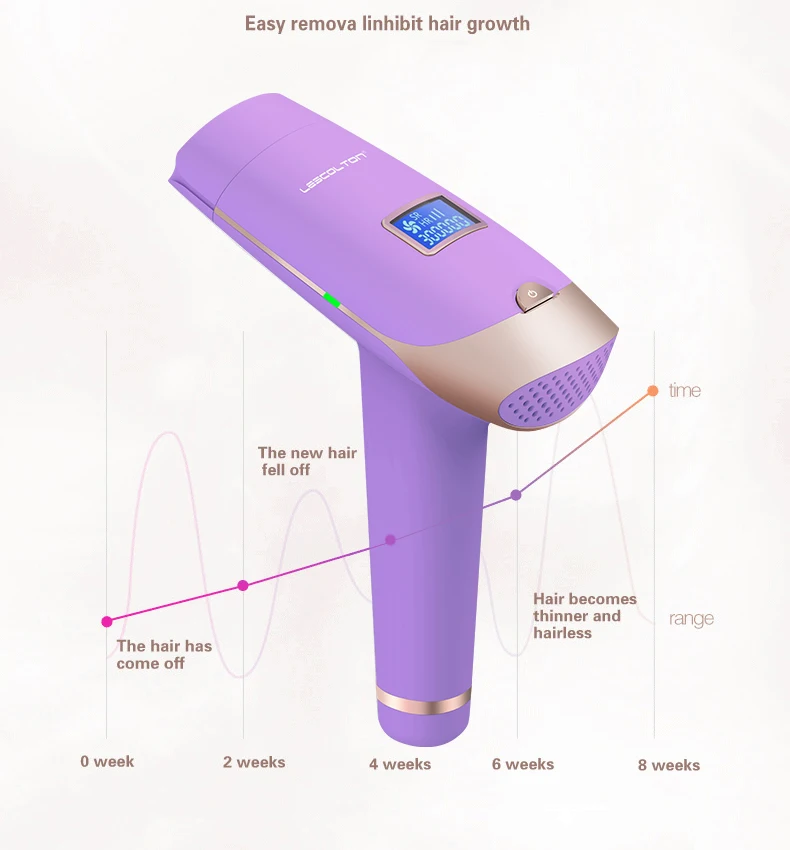 Lescolton,, lcd IPL, лазерная эпиляция, 4в1, 1000000, импульсное постоянное удаление волос, IPL, лазерный эпилятор, машина для удаления волос