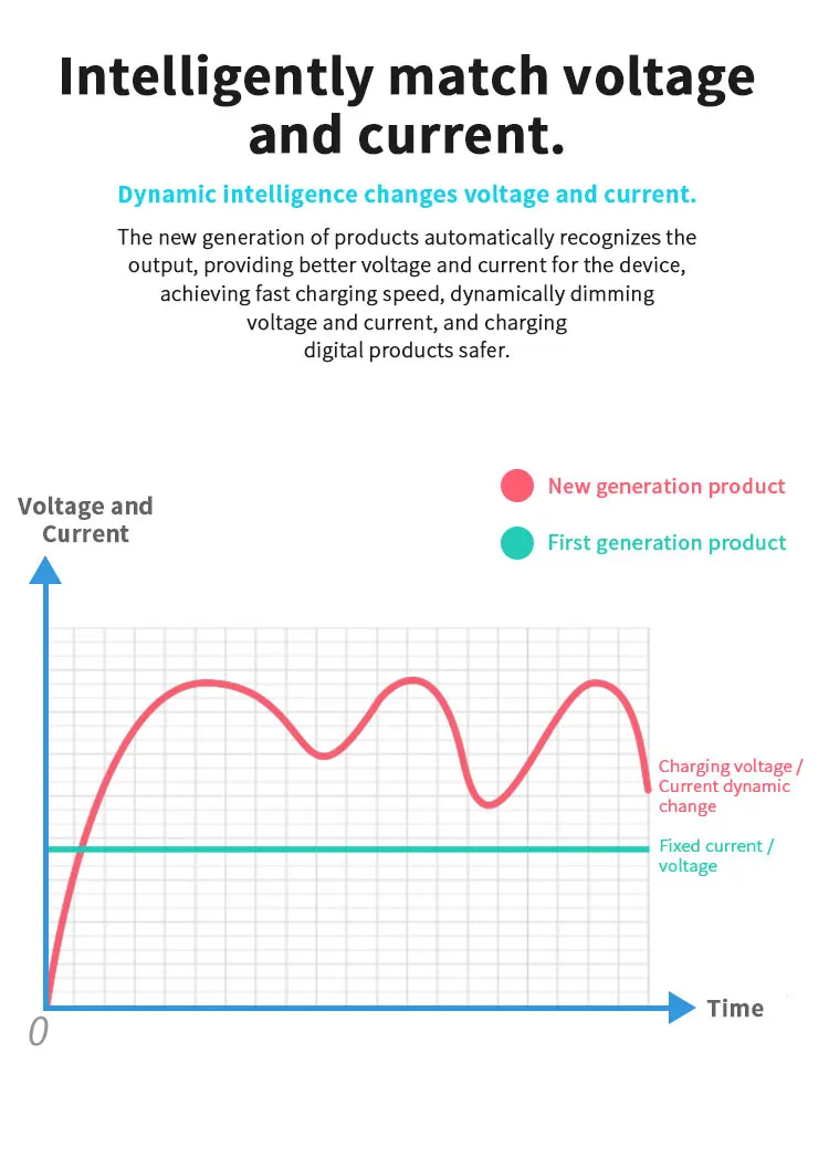 Зарядное устройство USB Quick Charge 3,0 Smart type C светодиодный дисплей док-станция портативное быстрое зарядное устройство для iPhone huawei адаптер EU US UK Plug