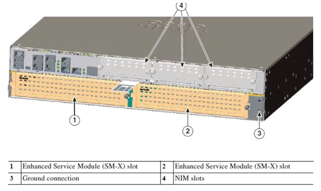 ISR4351/K9 Cisco ISR 4351 интегрированные сервисные роутеры