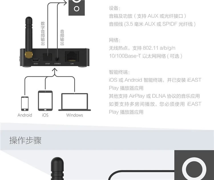 SoundStream WiFi Аудио приемник-многокомнатная Синхронизация-Беспроводная Музыка Airplay-высококачественный ESS Sabre DAC+ оптический выход-Spotify