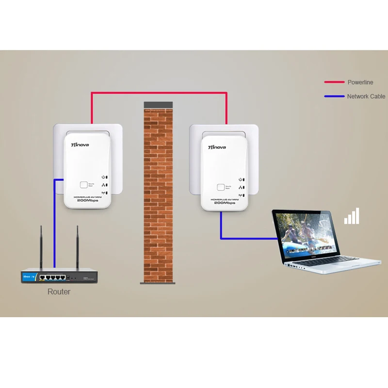 Оригинальный 7 инова 2X200 Мбит/с мини Homeplug Сетевой удлинитель AV комплект адаптера
