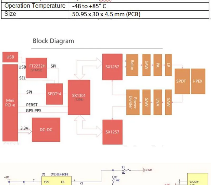 NIMI PCIE LoRa концентратор шлюз модуль Raspberry Pi3 комплект разработчика LoRaWan 1.0.2 протокол база на SX1301 с tf-картой Q086