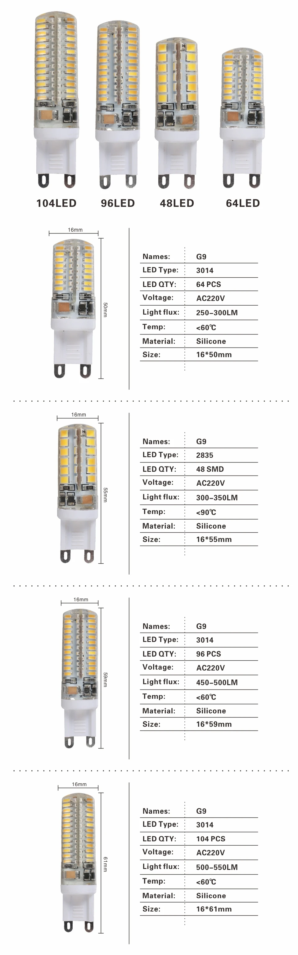 LARZI светодиодный G9 лампа AC 220V G9 светодиодный лампы SMD2835 3014 48 64 96 104 светодиодный s лампада светодиодный 360 градусов заменить галогенные лампы