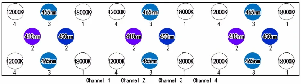 E6M-