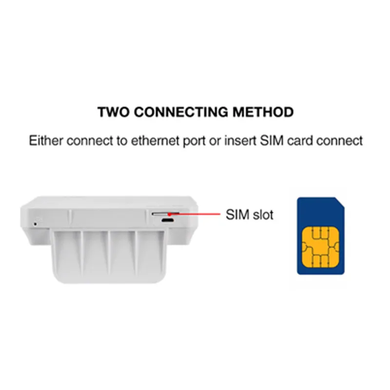 KuWfi 300 Мбит/с беспроводной CPE 4G LTE Wifi маршрутизатор ФЗД TDD WCDMA GSM глобальная