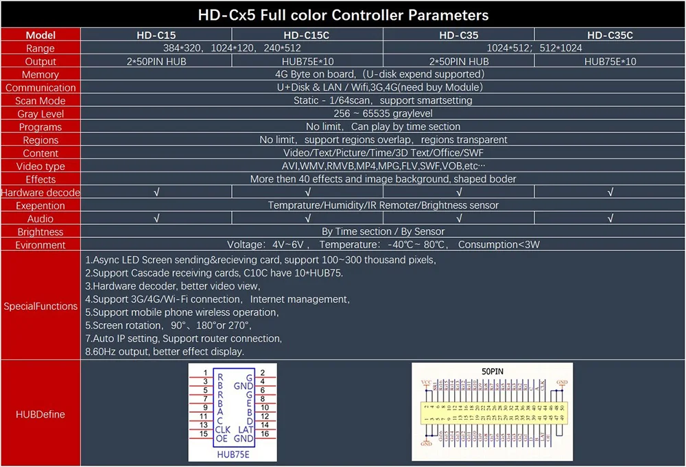 C15 HD-C15 wifi беспроводной(заменить HUIDU C10 wifi) видео и аудио полноцветный светодиодный контроллер карты