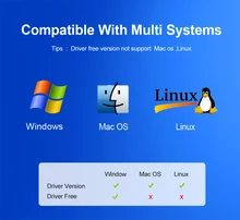 USB Ethernet WiFi Dongle