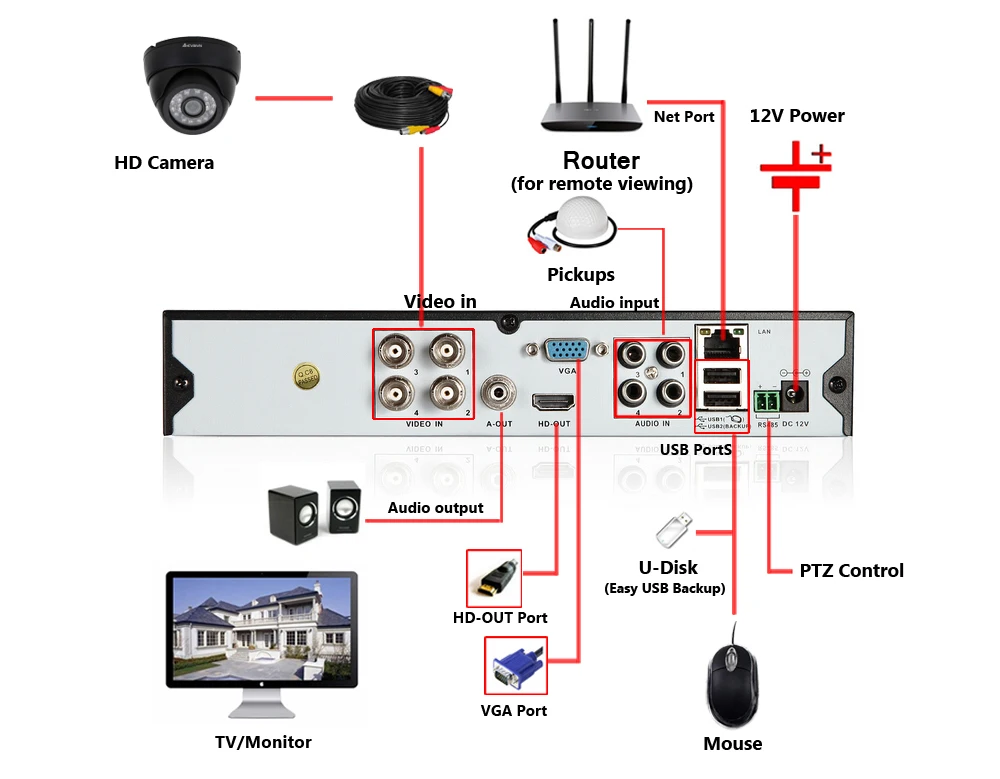 DVR4CH