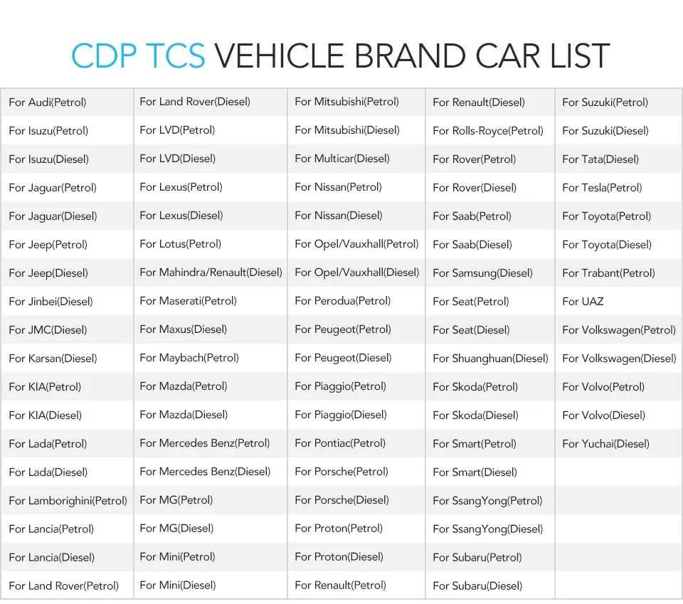 Лучший CDP TCS Pro Plus Bluetooth R3 R1 Keygen программное обеспечение OBD2 автомобильный грузовик OBDII код считыватель диагностический инструмент Горячая Распродажа