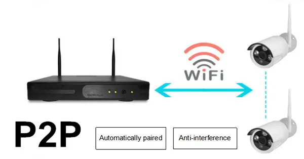 Беспроводной NVR комплект H.265 Cctv Видеокамера с Wi-Fi система набор 1080 P 2MP IR P2P Открытый комплект видеонаблюдения HDD