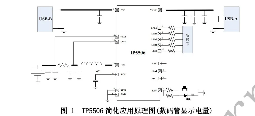 5 шт. новые и оригинальные IP5506-BZ-188 ESOP-16