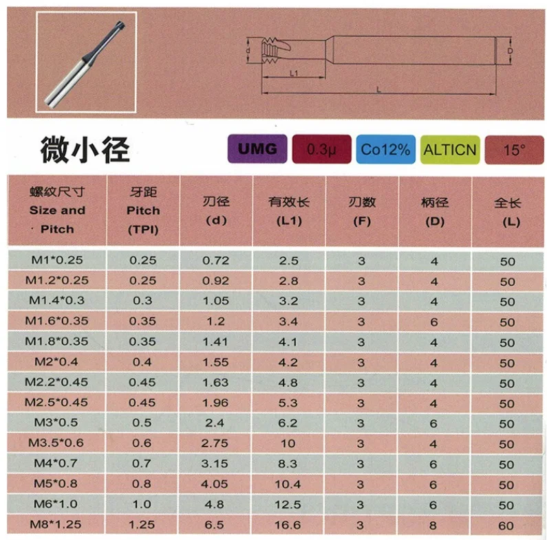 Микро с карбидовой нитью Концевая фреза M1 M1.2 M1.4 M1.6 M2 M2.5 M3 M4 M5 M6 M8 M10 резьбовые фрезы, резьбонарезной Фрезер короткие флейты скорость