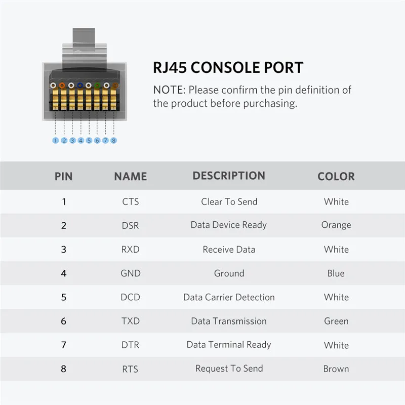 Продажа Ugreen font b USB b font к RJ45 консольный кабель RS232 последовательный адаптер для маршрутизатора Cisco 1,5 м font b USB b font RJ 45 8P8C конвертер font b USB b font консольный кабель