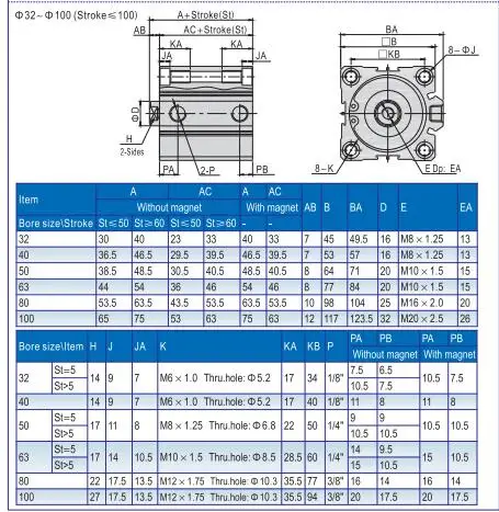 ACQ20X20S ACQ25X20S ACQ25X20SB ACP32x15 AIRTAC тонкий цилиндр, воздушный цилиндр пневматический компонент инструменты воздуха ACQ серии