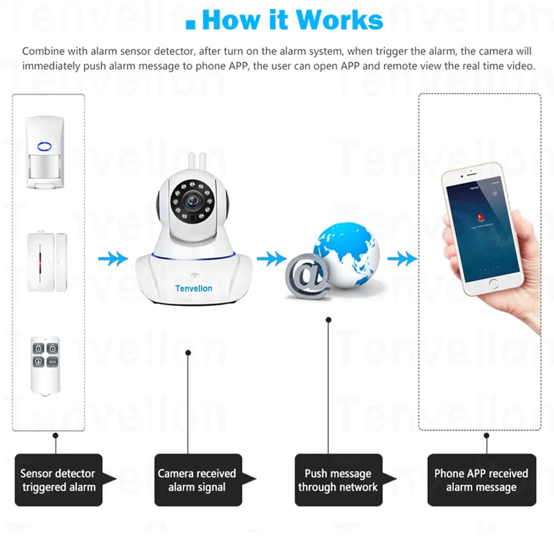 Sistemas de alarma de seguridad WIFI cámara IP sistema de seguridad cámara de vigilancia de vídeo inalámbrico casa sistema de alarma con Sensor de alarma