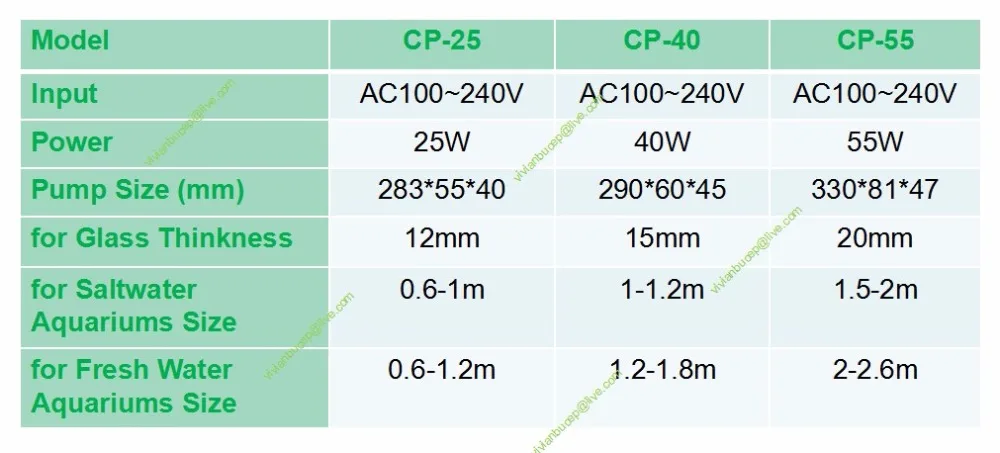 cpv