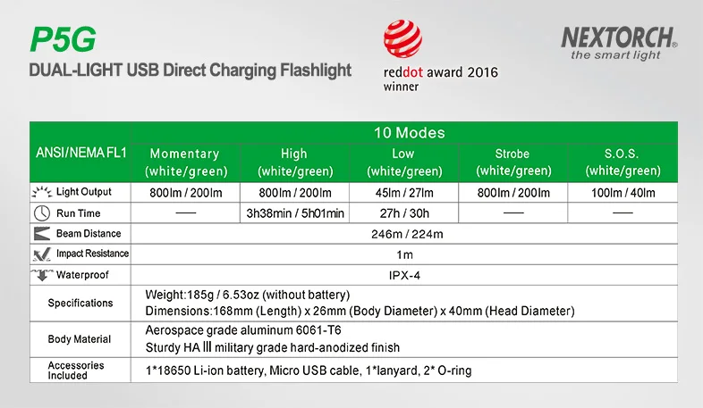 NEXOTRCH P5 Dual-light 800 люмен фонарик с USB подзарядкой 18650 батарея DUO переключатель ручной фонарь для охоты Тактический спасательный