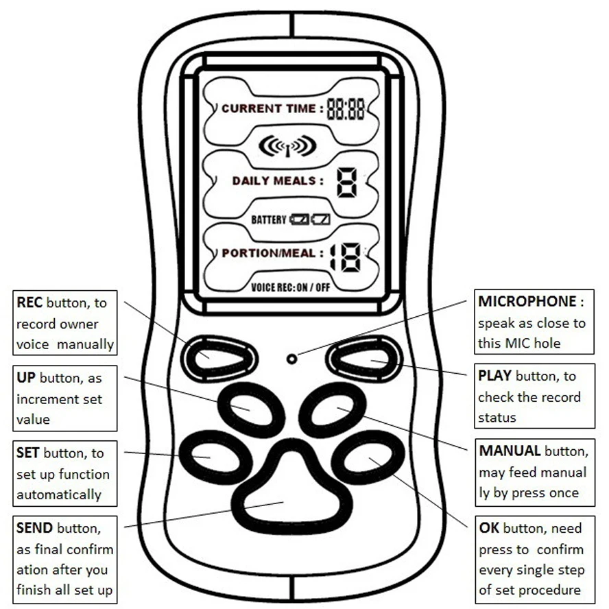 2015 wireless pet feeder (10)