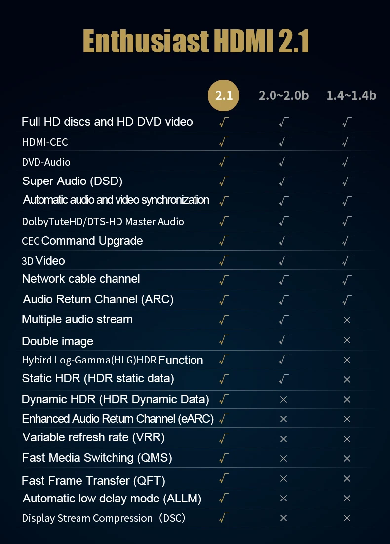 8 к 60 Гц HDMI 2,1 кабели 4 к 120 Гц 48 Гбит/с Полоса пропускания ARC MOSHOU видео 2 м Шнур высокой четкости мультимедийный интерфейс для усилителя ТВ