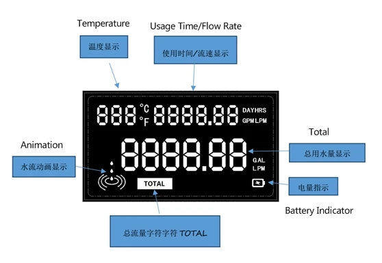 Cheap flow meter