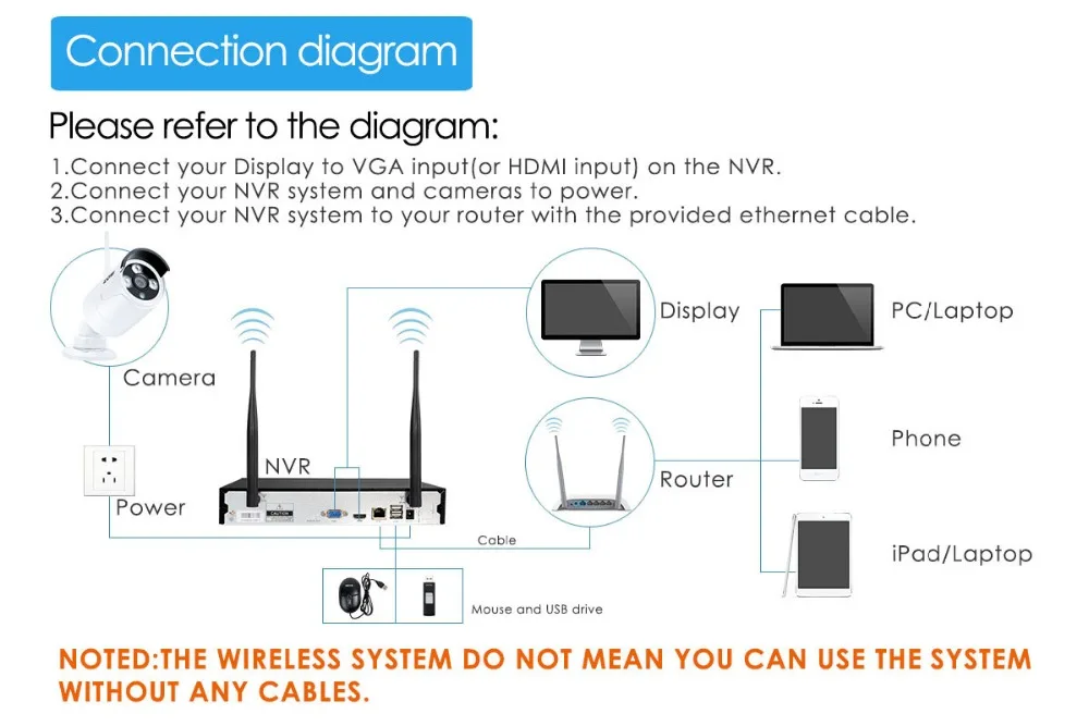 ZOSI 960 P 8CH Беспроводной NVR CCTV Системы Wi-Fi 1.3MP ИК Открытый Пуля P2P IP Камера Водонепроницаемый безопасности видеонаблюдения комплект