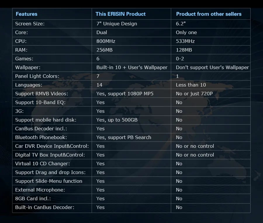 Sale Erisin ES7162B 7" Win8 UI Car DVD Player GPS 3G DAB+ for BMW E46 M3 4 Sale Erisin ES7162B 7" Win8 UI Car DVD Player GPS 3G DAB+ for BMW E46 M3 4