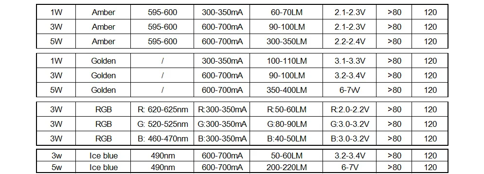 1-5W-GRB
