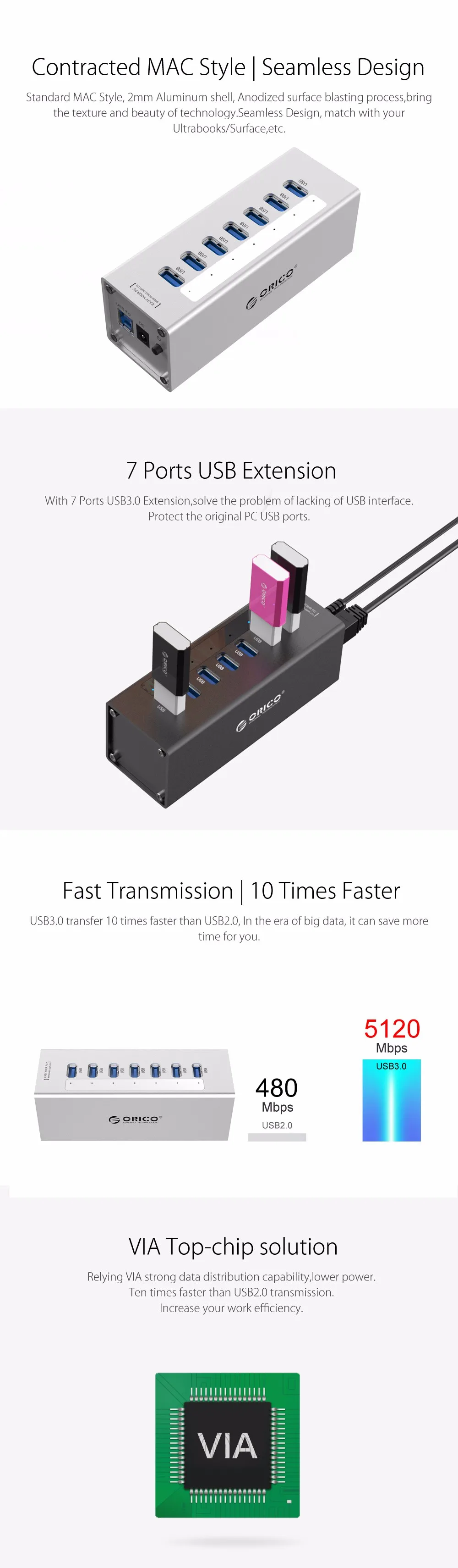 ORICO высокого Скорость Алюминий 7 Порты и разъёмы s USB 3,0 док-станция USB Порты и разъёмы 5 Гбит/с, украшенное мозаикой из драгоценных камней, 12V Мощность HDMI DVI Переходник HDMI DVI и 1 м USB3.0 кабель для передачи данных-(A3H7