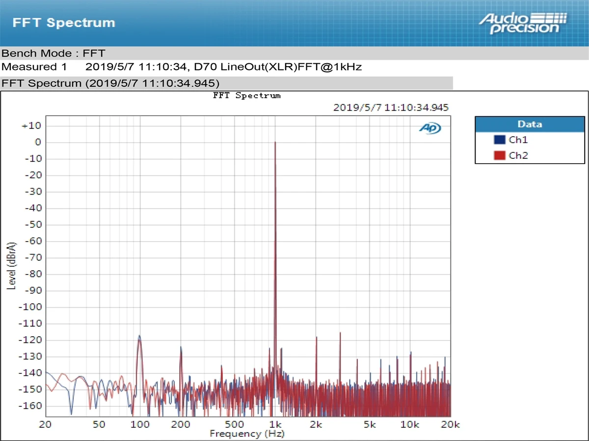 Topping D-70 AK4497*2 DAC AK4118 Receiver XMOS XU208 DSD512 Native 32Bit/768kHz Hi-Res audio with Remote Control Decoder