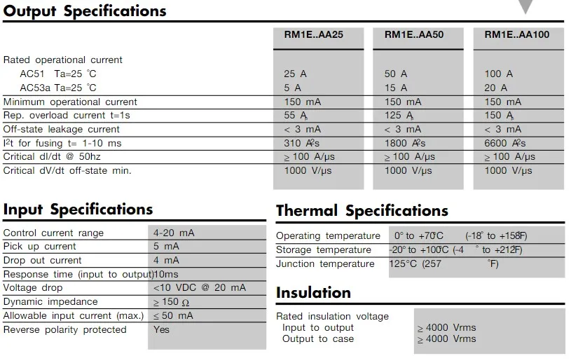 RM1E datasheet