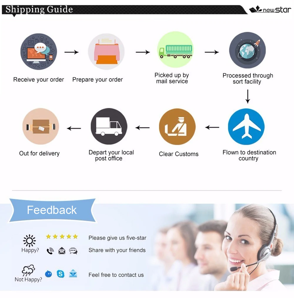 shopping guide