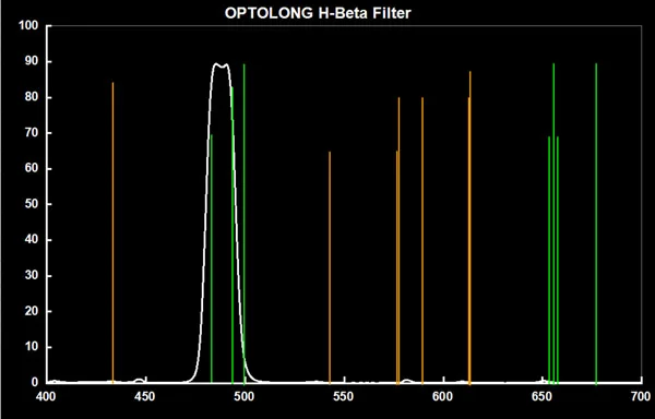 OPTOLONG 1.25 Filter H-Beta 25nm Astronomy Telescope (9)