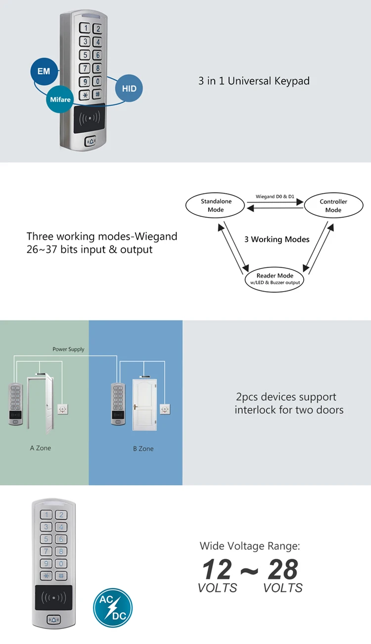 Access Controller (1)