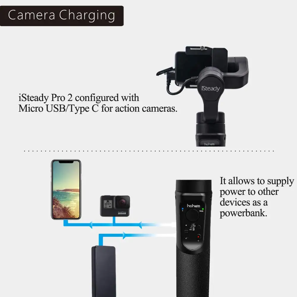 Hohem iSteady Pro 2 3 осевой брызгозащищенный Ручной Стабилизатор Gimbal совместимый с GoPro