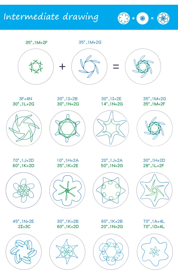 Волшебный Спирограф, игрушки для рисования, набор, креативные геометрические изменения, узор, Ранние обучающие игрушки для рисования для детей