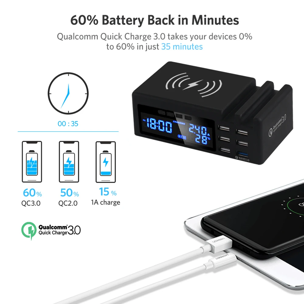  SCOMAS Qi cargador de teléfono inalámbrico de carga rápida 48w 6 puertos adaptador multi quick USB 