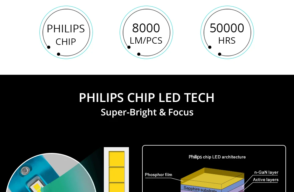 H4 LED Car Light H7 H1 H11 16000Lm 12V ZES Chips Ampoule Led Voiture 9005HB3 9006HB4 H8 HIR2 70W 6500K Led Automotivo Lampada (2)
