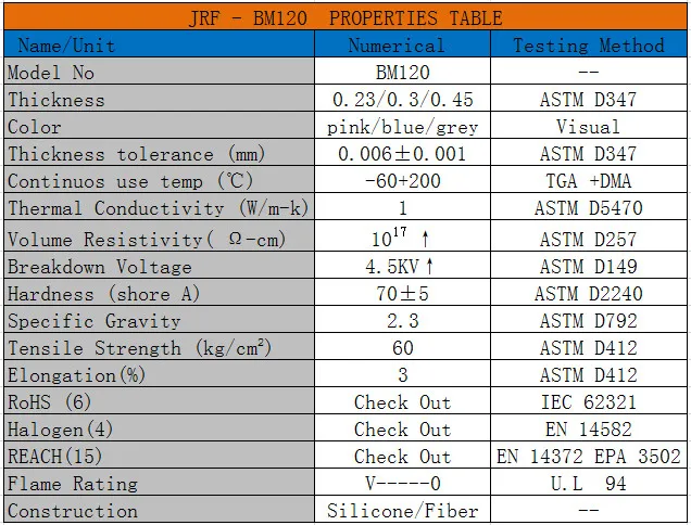 BM120 Sil-Pad покрытый стекловолокном 0,3 мм* 300 мм* 1 м Тепловая силиконовая прокладка для теплоотвода IGBT MOS транзистор