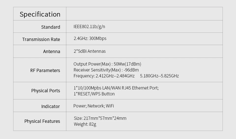 2 шт. COMFAST Беспроводной Wi-Fi повторитель 300 Мбит/с 802.11b/g/n удлинитель сигнала Wi-Fi усилитель сигнала Repetidor CF-WR302S