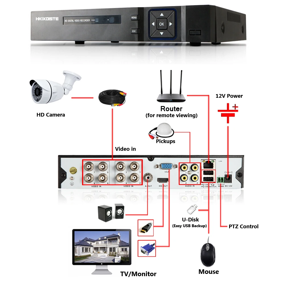 1080P 8CH AHD DVR HD CCTV Камера Безопасности 8 шт. Открытый Пуля день/ночь ИК камеры наблюдения комплект Camaras de seguridad