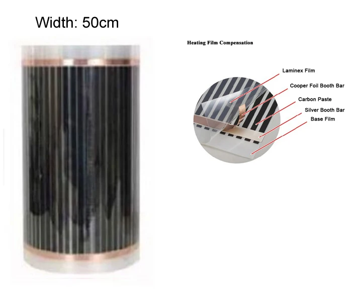 Новая 50 см* 100 см(0,5 м* 1 м) дальняя инфракрасная электрическая пленка для подогрева пола с кабелем 1,5 м 220В переменного тока 110 Вт