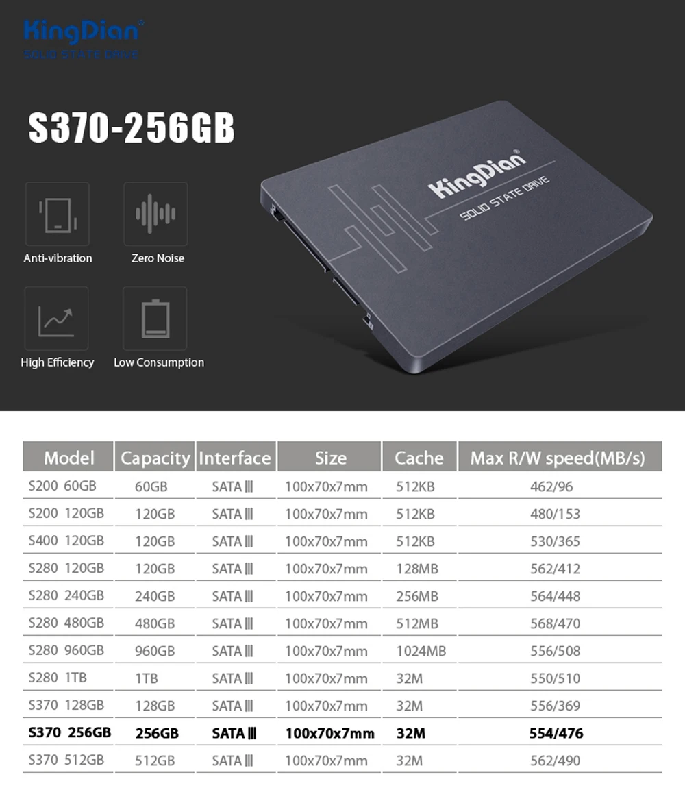 S370 256 ГБ) Kingdian SSD 2,5 дюймов 256 ГБ 554/476 МБ/с. SATAIII SSD для ноутбуков Внутренний твердотельный жесткий диск