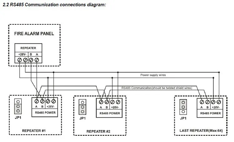 Us 89 0 Repeater Panel 16 Zone Repeat Display Panel Work With Conventional Fire Alarm Panel By Rs485 Panel Garden Panel Framers485 Serial
