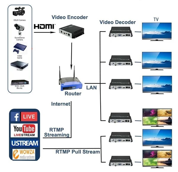 decoder connection 2