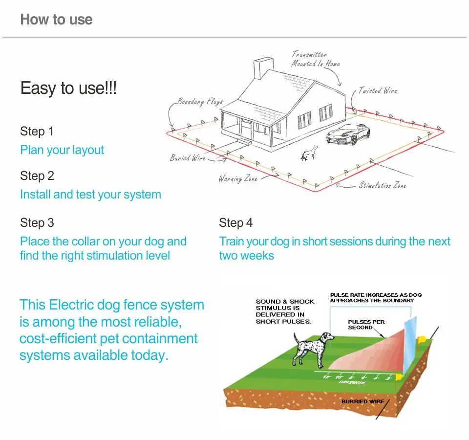 4th Dog Electric Fence PET803