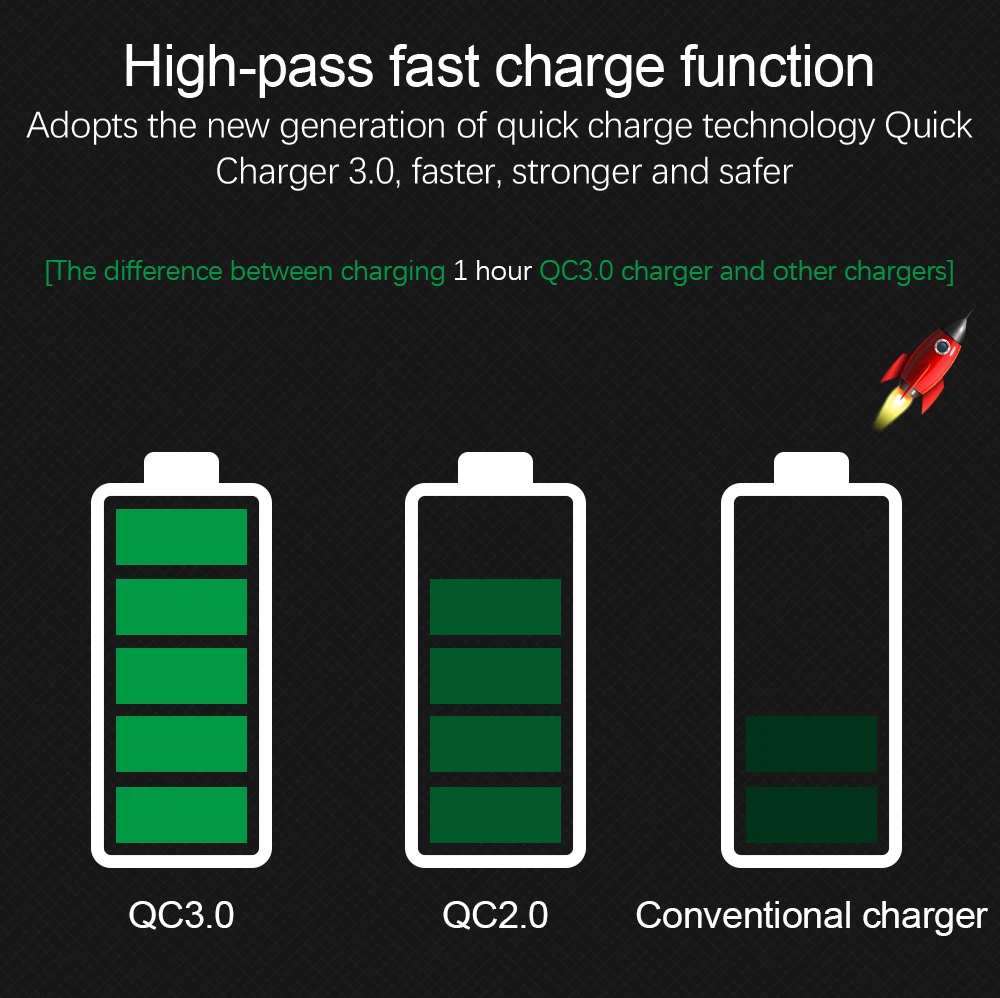 18 Вт Быстрая зарядка 3,0 быстрое USB зарядное устройство для iPhone, samsung, Xiaomi, huawei, дорожное настенное зарядное устройство с европейской вилкой, Кабель-адаптер для зарядного устройства мобильного телефона